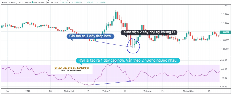 Đường RSI là gì? Cách sử dụng chỉ báo RSI chuẩn nhất