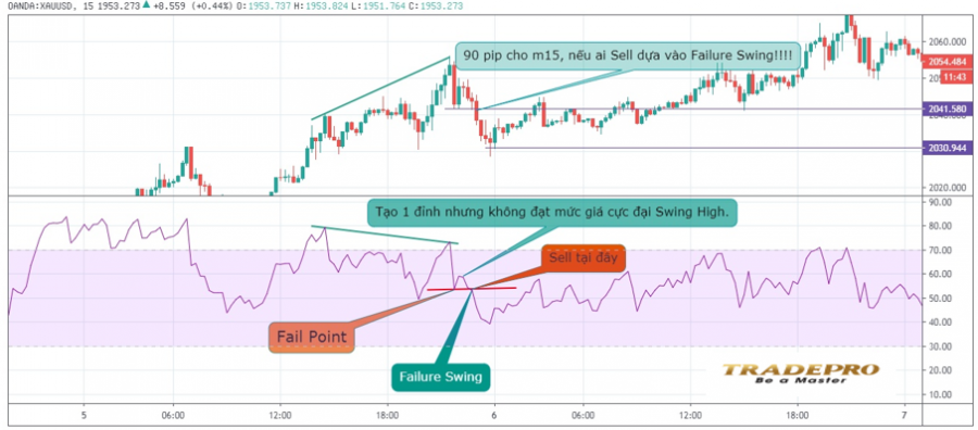 Đường RSI là gì? Cách sử dụng chỉ báo RSI chuẩn nhất