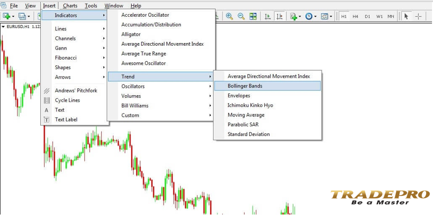 Bollinger Bands là gì? Cách sử dụng Bollinger Bands hiệu quả nhất