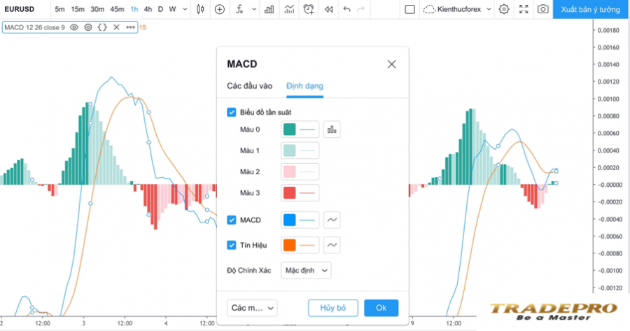 MACD là gì? Cách sử dụng chỉ báo MACD hiệu quả nhất
