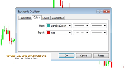  Search Chỉ báo Stochastic là gì? Cách giao dịch Stochastic hiệu quả nhất