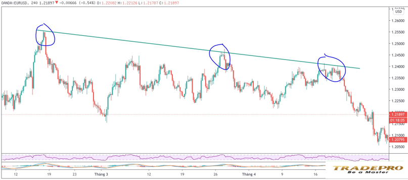 Trendline là gì? Hướng dẫn cách vẽ Trendline (đường xu hướng) chính xác nhất