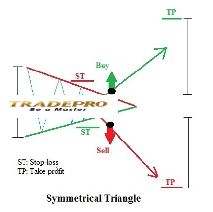 Mô hình tam giác – Triangle