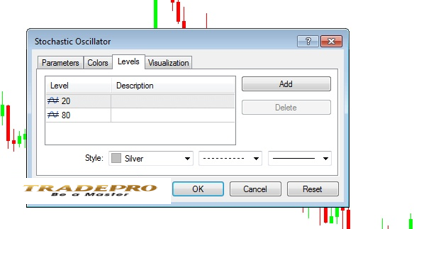  Search Chỉ báo Stochastic là gì? Cách giao dịch Stochastic hiệu quả nhất