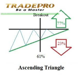 Mô hình tam giác – Triangle