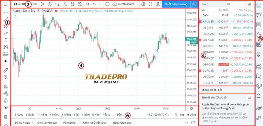 TradingView: Hướng dẫn sử dụng Trading View chi tiết nhất 2021