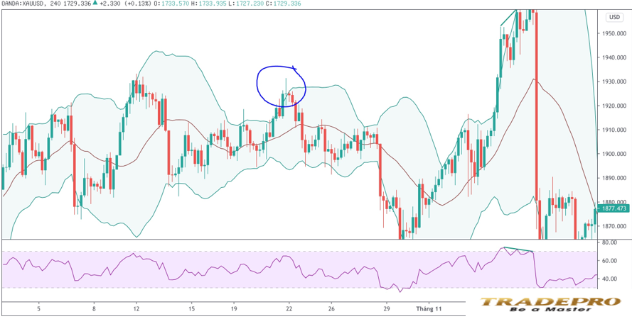 Bollinger Bands là gì? Cách sử dụng Bollinger Bands hiệu quả nhất