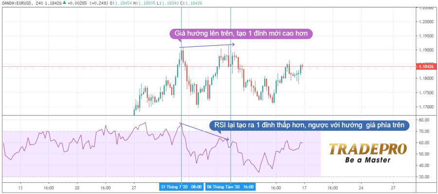 Đường RSI là gì? Cách sử dụng chỉ báo RSI chuẩn nhất