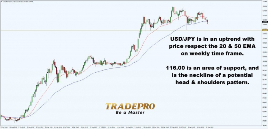 Chu trình 5 bước giúp bạn trở thành trader có lợi nhuận nhất quán chỉ trong 180 ngày!