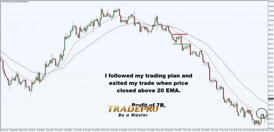Chu trình 5 bước giúp bạn trở thành trader có lợi nhuận nhất quán chỉ trong 180 ngày!