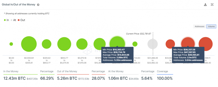 Dự báo hàng tuần bitcoin: Tình trạng lộn xộn của người khai thác tiền điện tử tăng vọt khi BTC dự tính tăng vọt lên 42.000 USD