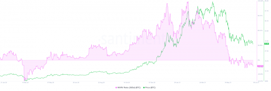 Dự báo hàng tuần bitcoin: Tình trạng lộn xộn của người khai thác tiền điện tử tăng vọt khi BTC dự tính tăng vọt lên 42.000 USD