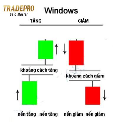 12 Loại nến Nhật cơ bản