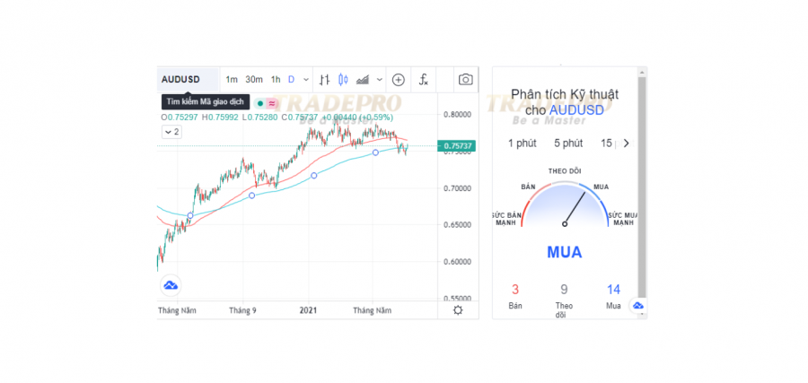 RBA's Lowe: Điều kiện để tăng tỷ giá tiền mặt phụ thuộc vào dữ liệu, không phải ngày