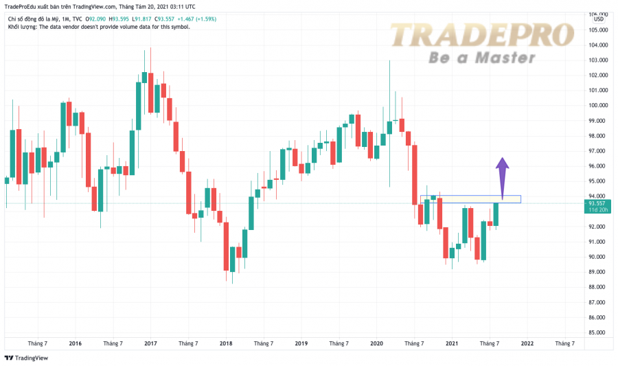 Phân tích giá AUD/USD: Có phải đang ở trong xu hướng bán ra?