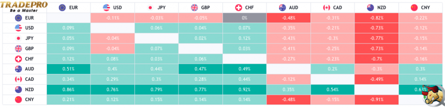 Forex Heat Map – Biểu Đồ Nhiệt Ngoại Hối