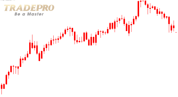 KHÁM PHÁ CÁC TÙY CHỌN ĐỂ TẠO CHÂN NẾN NHIỀU MÀU METATRADER 5