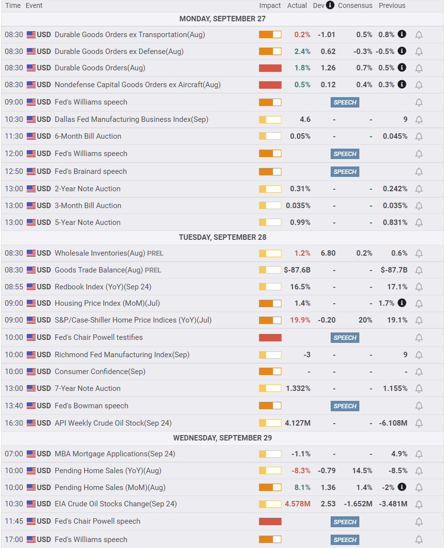 Dự báo hàng tuần của USD / JPY: Lãi suất của Hoa Kỳ đã thay đổi