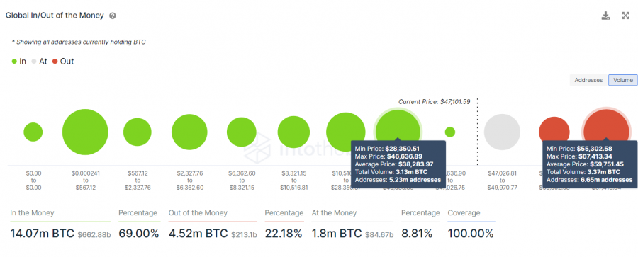 Giá Bitcoin đang trong giai đoạn tích lũy lớn trước khi bùng nổ lên 100.000 USD hoặc hơn.