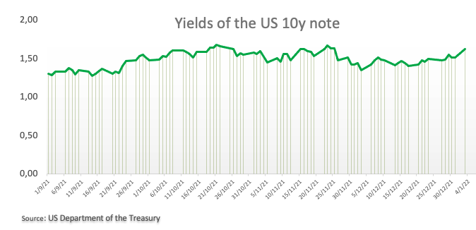 Chỉ số đô la Mỹ giảm từ đỉnh, trở lại gần 96,20 trước dữ liệu