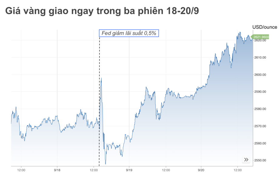 Tin tức Phố Wall ngày 23 tháng 9 năm 2024