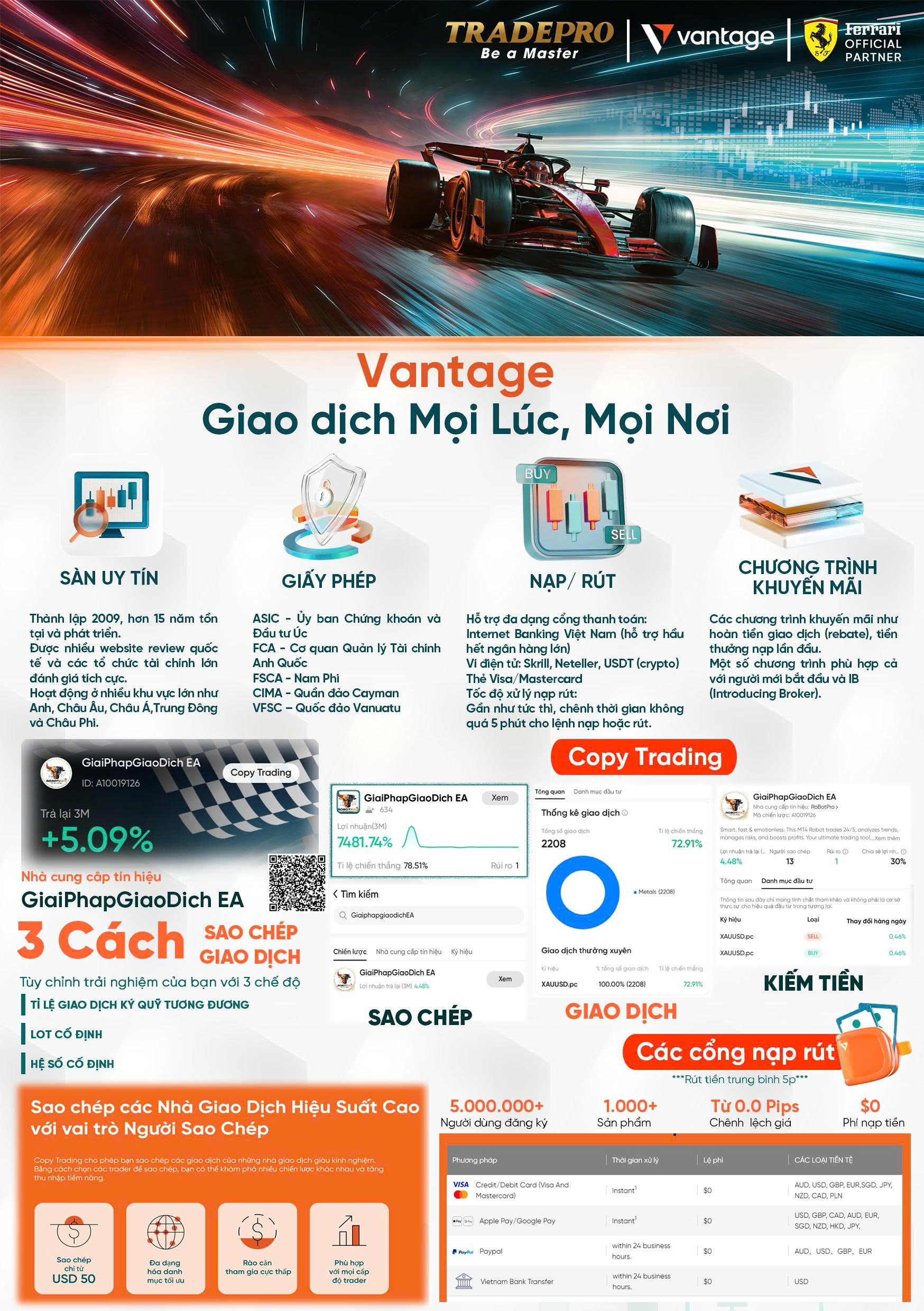 Hướng dẫn COPY TRADING 